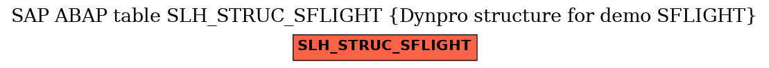 E-R Diagram for table SLH_STRUC_SFLIGHT (Dynpro structure for demo SFLIGHT)