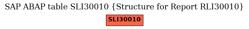 E-R Diagram for table SLI30010 (Structure for Report RLI30010)