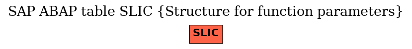 E-R Diagram for table SLIC (Structure for function parameters)