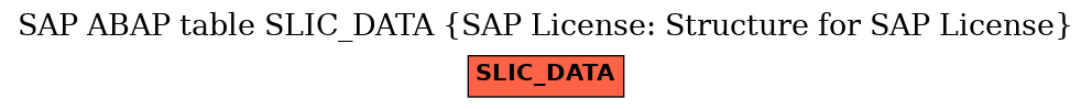 E-R Diagram for table SLIC_DATA (SAP License: Structure for SAP License)