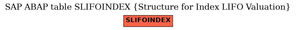 E-R Diagram for table SLIFOINDEX (Structure for Index LIFO Valuation)