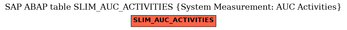 E-R Diagram for table SLIM_AUC_ACTIVITIES (System Measurement: AUC Activities)