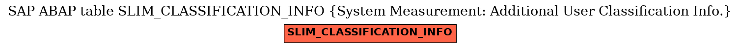 E-R Diagram for table SLIM_CLASSIFICATION_INFO (System Measurement: Additional User Classification Info.)