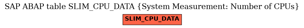 E-R Diagram for table SLIM_CPU_DATA (System Measurement: Number of CPUs)