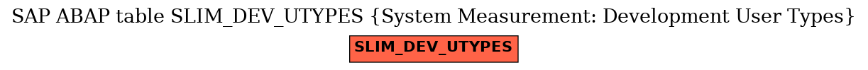 E-R Diagram for table SLIM_DEV_UTYPES (System Measurement: Development User Types)