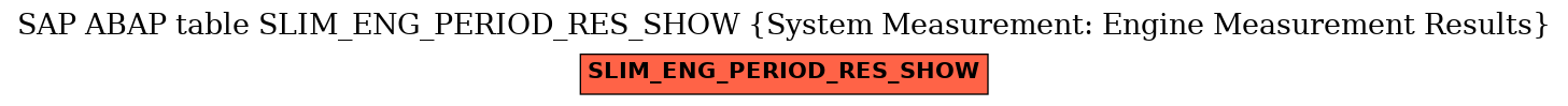 E-R Diagram for table SLIM_ENG_PERIOD_RES_SHOW (System Measurement: Engine Measurement Results)