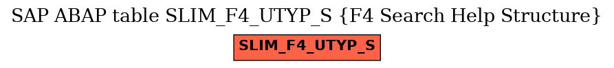 E-R Diagram for table SLIM_F4_UTYP_S (F4 Search Help Structure)