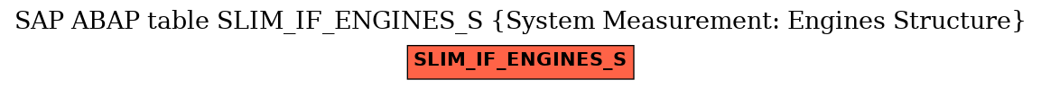 E-R Diagram for table SLIM_IF_ENGINES_S (System Measurement: Engines Structure)