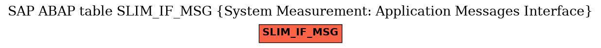 E-R Diagram for table SLIM_IF_MSG (System Measurement: Application Messages Interface)