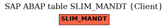 E-R Diagram for table SLIM_MANDT (Client)