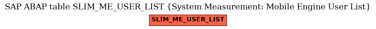 E-R Diagram for table SLIM_ME_USER_LIST (System Measurement: Mobile Engine User List)