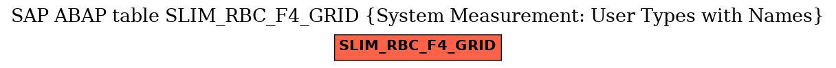 E-R Diagram for table SLIM_RBC_F4_GRID (System Measurement: User Types with Names)