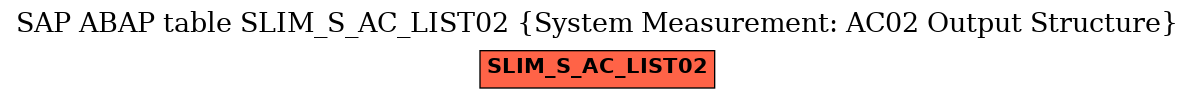 E-R Diagram for table SLIM_S_AC_LIST02 (System Measurement: AC02 Output Structure)