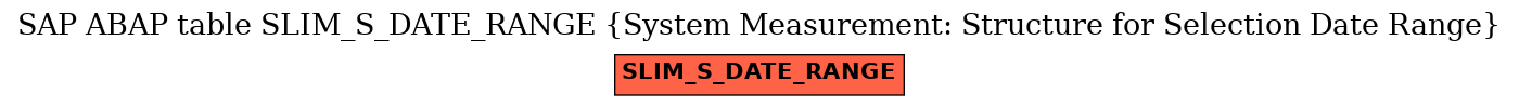 E-R Diagram for table SLIM_S_DATE_RANGE (System Measurement: Structure for Selection Date Range)