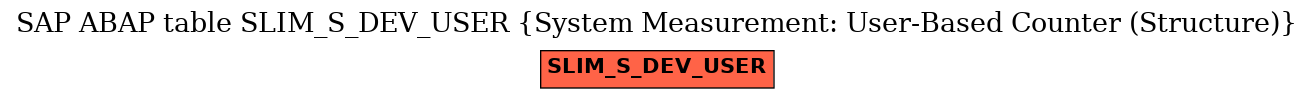 E-R Diagram for table SLIM_S_DEV_USER (System Measurement: User-Based Counter (Structure))