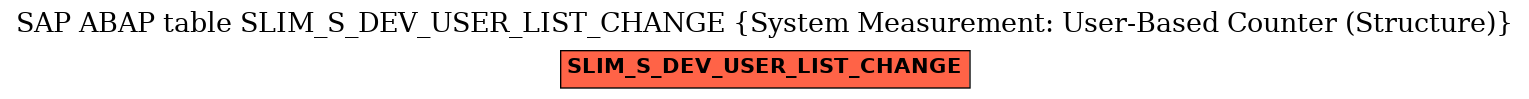 E-R Diagram for table SLIM_S_DEV_USER_LIST_CHANGE (System Measurement: User-Based Counter (Structure))