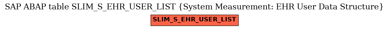 E-R Diagram for table SLIM_S_EHR_USER_LIST (System Measurement: EHR User Data Structure)