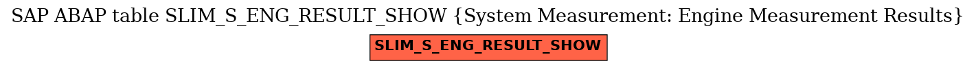 E-R Diagram for table SLIM_S_ENG_RESULT_SHOW (System Measurement: Engine Measurement Results)