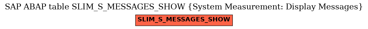 E-R Diagram for table SLIM_S_MESSAGES_SHOW (System Measurement: Display Messages)