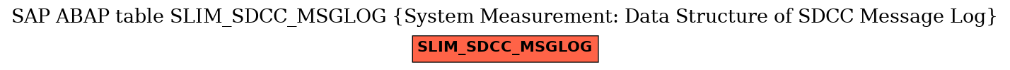 E-R Diagram for table SLIM_SDCC_MSGLOG (System Measurement: Data Structure of SDCC Message Log)