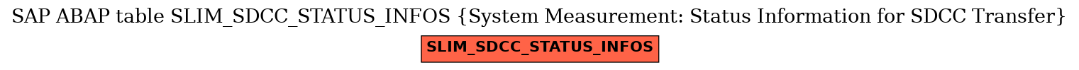 E-R Diagram for table SLIM_SDCC_STATUS_INFOS (System Measurement: Status Information for SDCC Transfer)