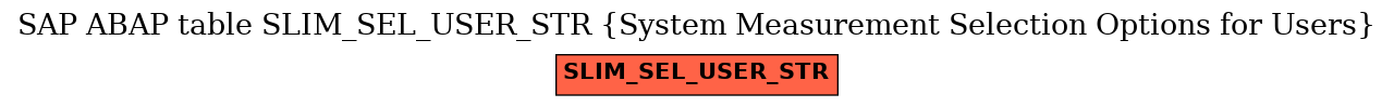E-R Diagram for table SLIM_SEL_USER_STR (System Measurement Selection Options for Users)