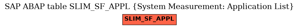 E-R Diagram for table SLIM_SF_APPL (System Measurement: Application List)