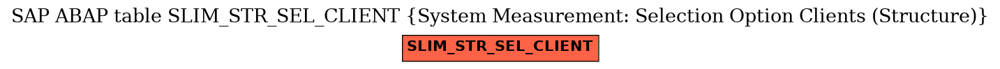 E-R Diagram for table SLIM_STR_SEL_CLIENT (System Measurement: Selection Option Clients (Structure))