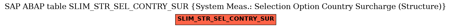 E-R Diagram for table SLIM_STR_SEL_CONTRY_SUR (System Meas.: Selection Option Country Surcharge (Structure))