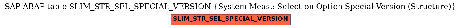 E-R Diagram for table SLIM_STR_SEL_SPECIAL_VERSION (System Meas.: Selection Option Special Version (Structure))