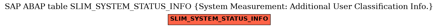 E-R Diagram for table SLIM_SYSTEM_STATUS_INFO (System Measurement: Additional User Classification Info.)