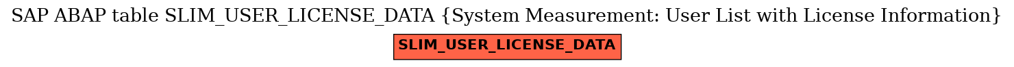 E-R Diagram for table SLIM_USER_LICENSE_DATA (System Measurement: User List with License Information)