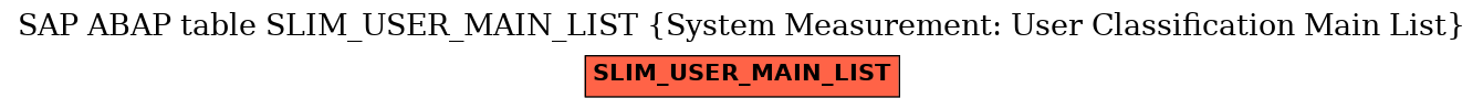 E-R Diagram for table SLIM_USER_MAIN_LIST (System Measurement: User Classification Main List)