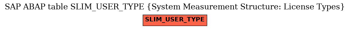 E-R Diagram for table SLIM_USER_TYPE (System Measurement Structure: License Types)