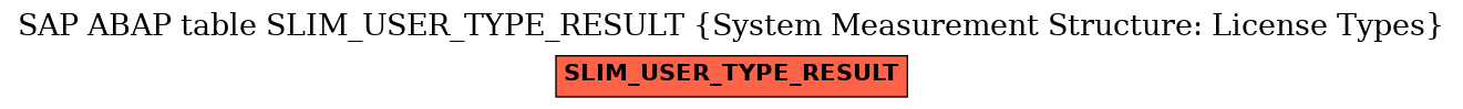 E-R Diagram for table SLIM_USER_TYPE_RESULT (System Measurement Structure: License Types)