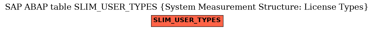 E-R Diagram for table SLIM_USER_TYPES (System Measurement Structure: License Types)