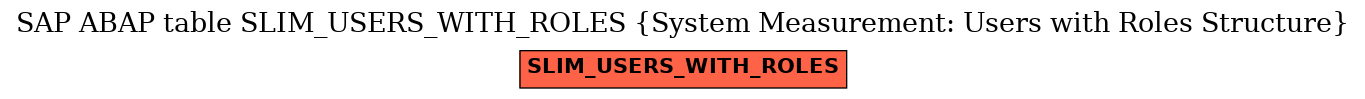 E-R Diagram for table SLIM_USERS_WITH_ROLES (System Measurement: Users with Roles Structure)