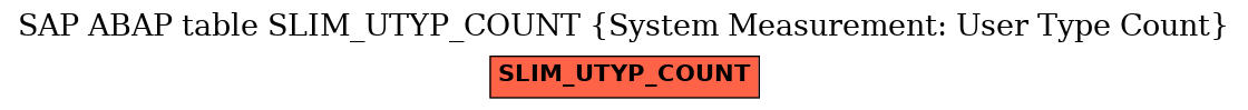 E-R Diagram for table SLIM_UTYP_COUNT (System Measurement: User Type Count)