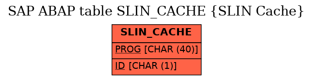 E-R Diagram for table SLIN_CACHE (SLIN Cache)