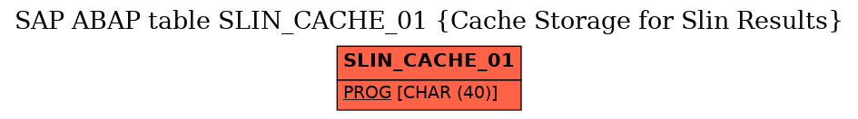 E-R Diagram for table SLIN_CACHE_01 (Cache Storage for Slin Results)