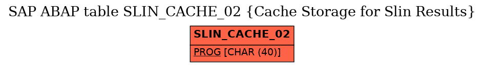 E-R Diagram for table SLIN_CACHE_02 (Cache Storage for Slin Results)