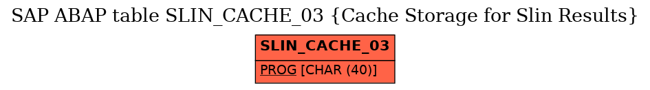 E-R Diagram for table SLIN_CACHE_03 (Cache Storage for Slin Results)