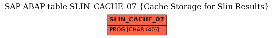 E-R Diagram for table SLIN_CACHE_07 (Cache Storage for Slin Results)