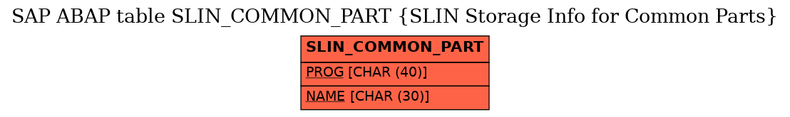 E-R Diagram for table SLIN_COMMON_PART (SLIN Storage Info for Common Parts)