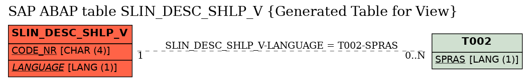 E-R Diagram for table SLIN_DESC_SHLP_V (Generated Table for View)