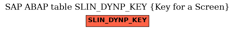 E-R Diagram for table SLIN_DYNP_KEY (Key for a Screen)