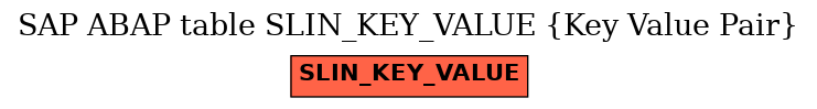 E-R Diagram for table SLIN_KEY_VALUE (Key Value Pair)