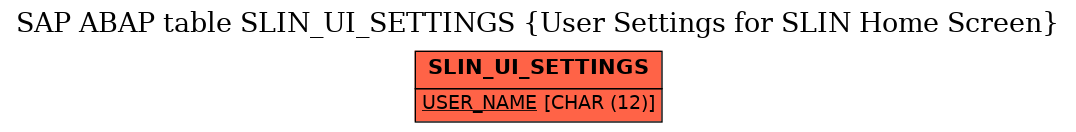 E-R Diagram for table SLIN_UI_SETTINGS (User Settings for SLIN Home Screen)