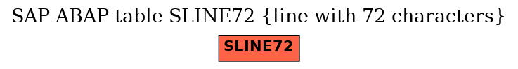 E-R Diagram for table SLINE72 (line with 72 characters)