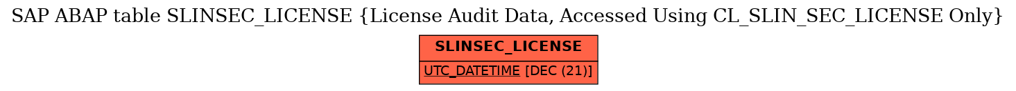 E-R Diagram for table SLINSEC_LICENSE (License Audit Data, Accessed Using CL_SLIN_SEC_LICENSE Only)